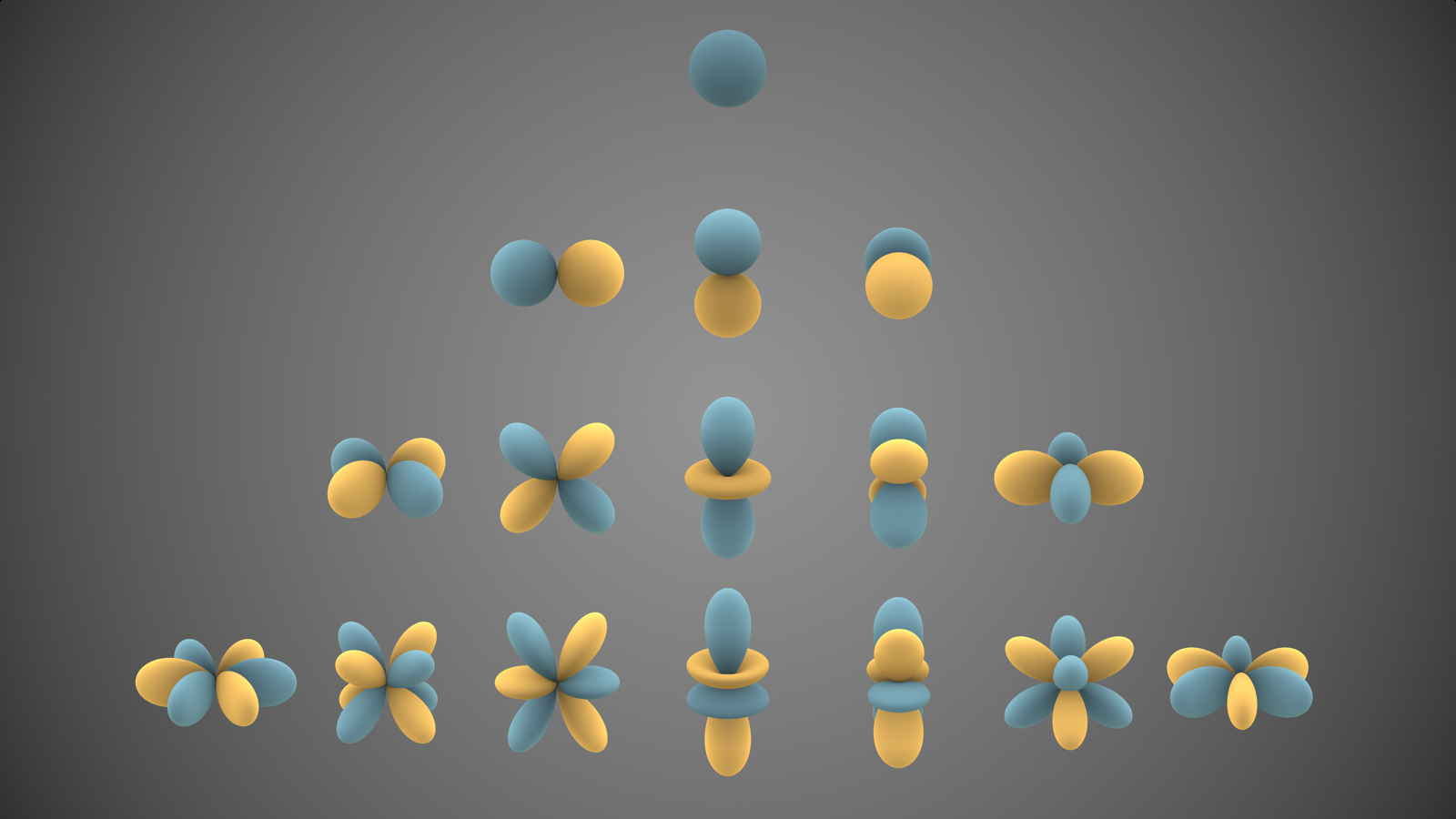 Rows of blue and gold lobes representing real spherical harmonic modes